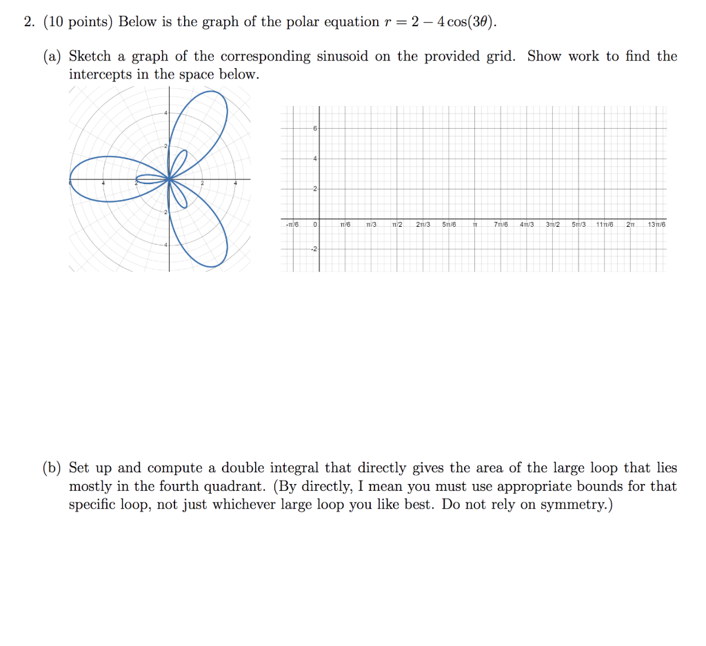 Solved 2. (10 points) Below is the graph of the polar | Chegg.com