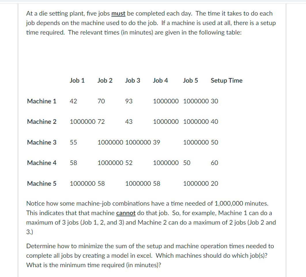 Solved At a die setting plant, five jobs must be completed