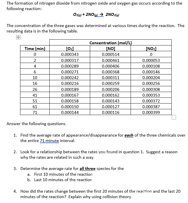 Solved The formation of nitrogen dioxide from nitrogen oxide
