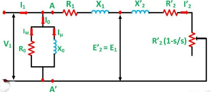 Solved Given:A three-phase induction motor with a squirrel | Chegg.com