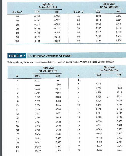 Solved BLE B-6 The Pearson Correlation Coefficient | Chegg.com