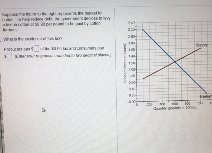 Solved Suppose the figure to the right represents the market | Chegg.com