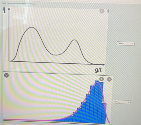 Solved options are Normal distribution , bimodal | Chegg.com
