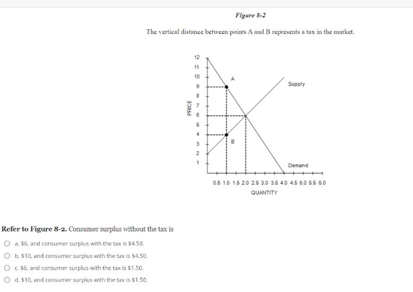 Solved The vertical distance between points A and B