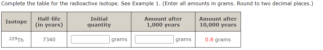 Solved The population P (in thousands of a city from 1960 | Chegg.com