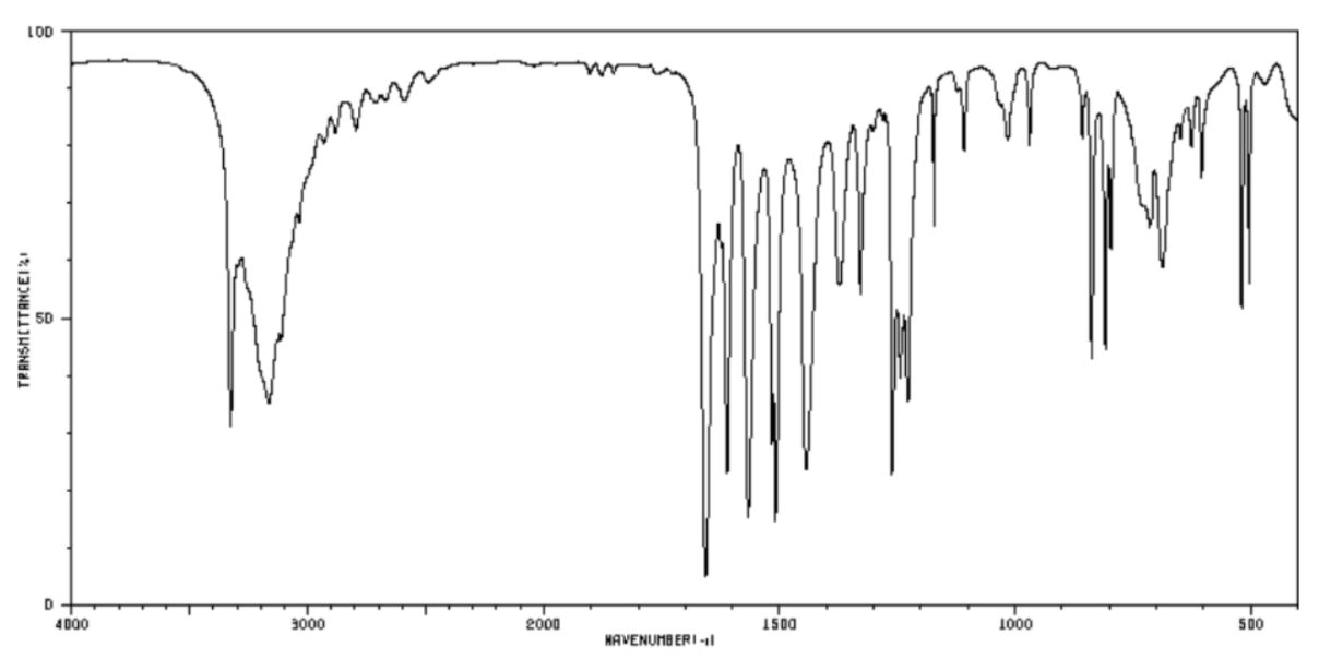 Solved Interpret the IR spectrum of acetaminophen and