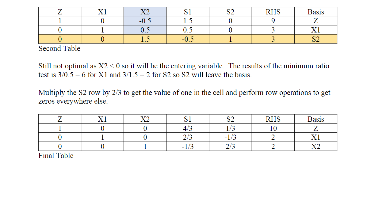 Solved This is an example from my operations research class. | Chegg.com