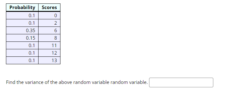 Solved Find the variance of the above random variable random | Chegg.com