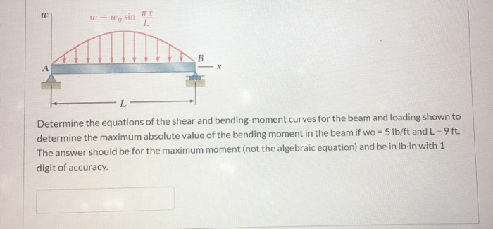 Solved e o sin A Determine the equations of the shear and | Chegg.com