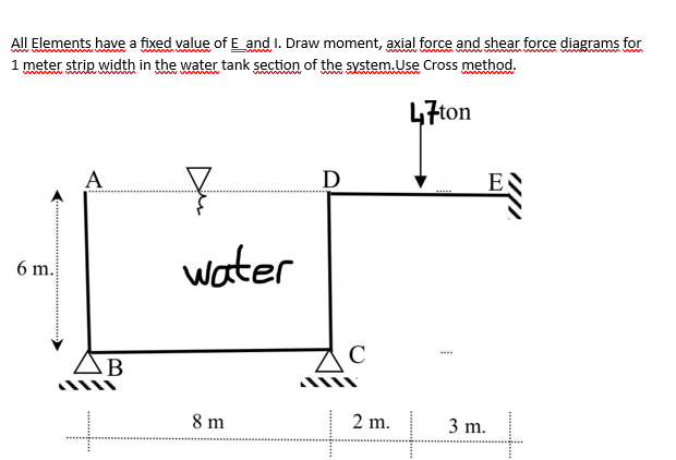 Solved All Elements have a fixed value of E and I. Draw | Chegg.com