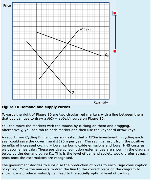 Solved Price Ds D Quantity Figure 10 Demand and supply | Chegg.com