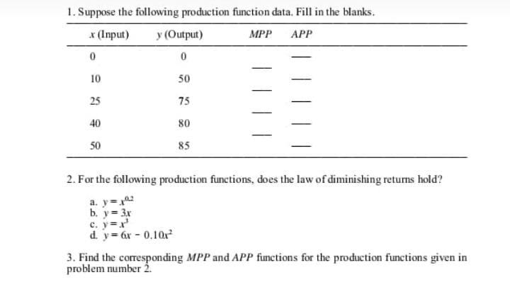 Solved 1. Suppose the following production function data. | Chegg.com
