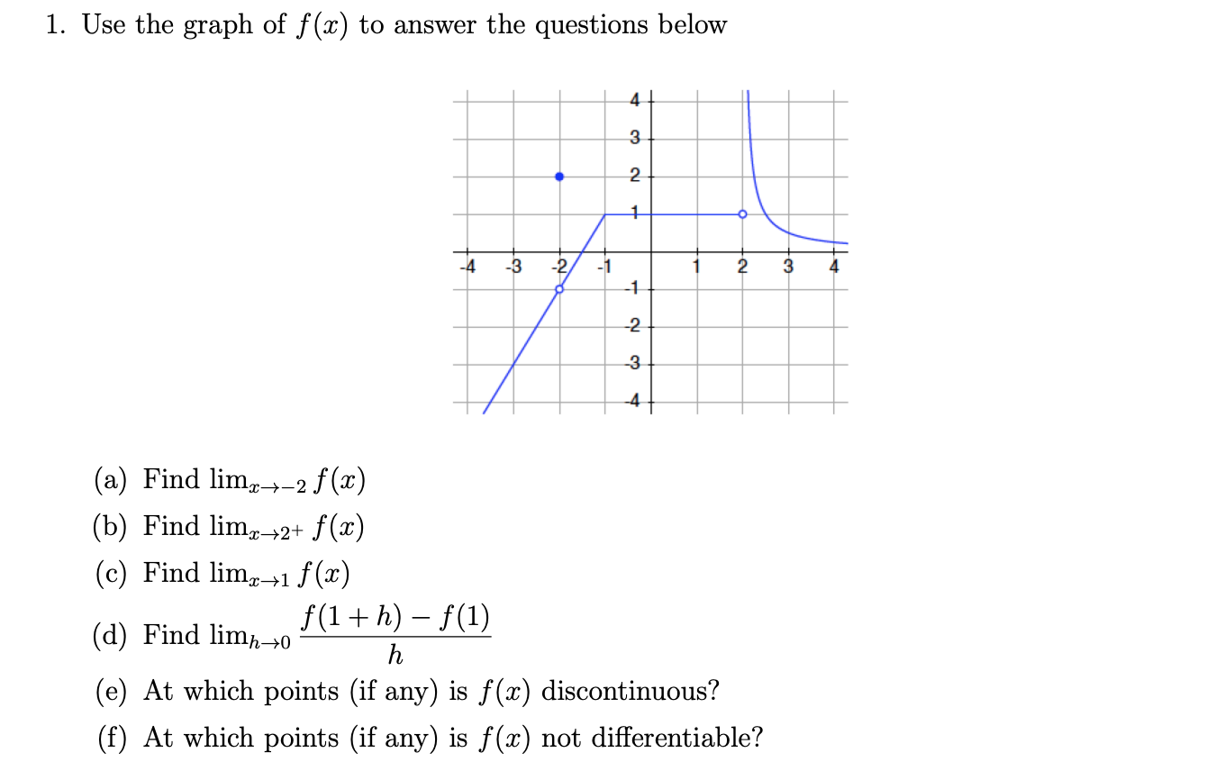 Solved 1. Use the graph of f(x) to answer the questions | Chegg.com
