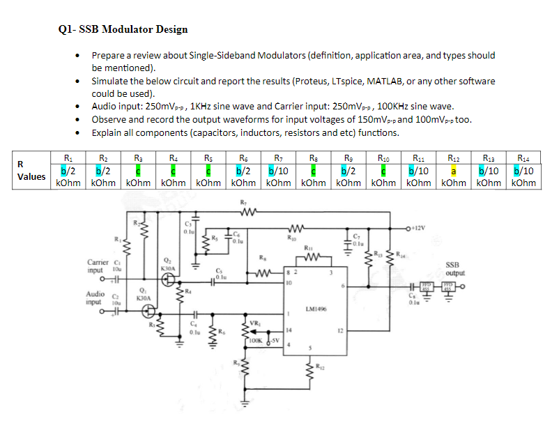 Solved Q1- SSB Modulator Design - Prepare a review about | Chegg.com