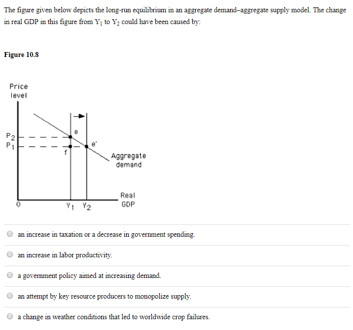 Solved The figure given below depicts the long-run | Chegg.com