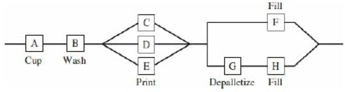 Solved The Following Schematic Diagram, Slightly Simplified, | Chegg.com