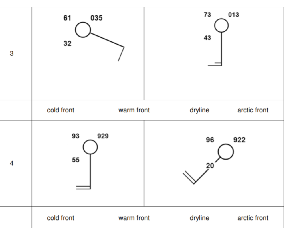 Solved STATION BEFORE FRONTAL PASSAGE AFTER FRONTAL PASSAGE | Chegg.com