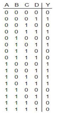 Solved a) From the truth table, make the KMAP. b) Find the | Chegg.com