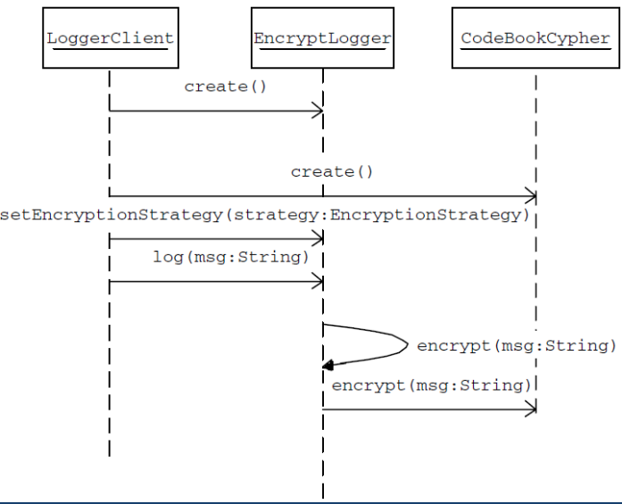 Language code is c sharp Part A – Decorator Pattern | Chegg.com