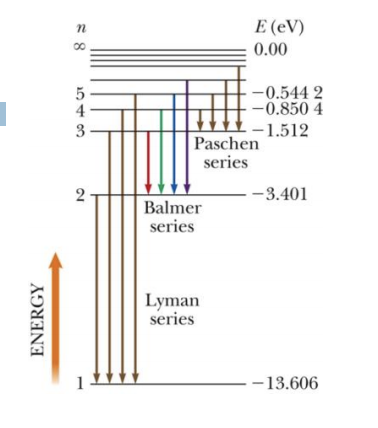 Solved Consider a large number of hydrogen atoms, with | Chegg.com