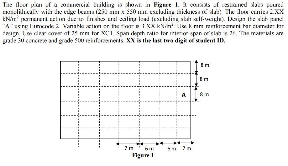 Solved The floor plan of a commercial building is shown in | Chegg.com