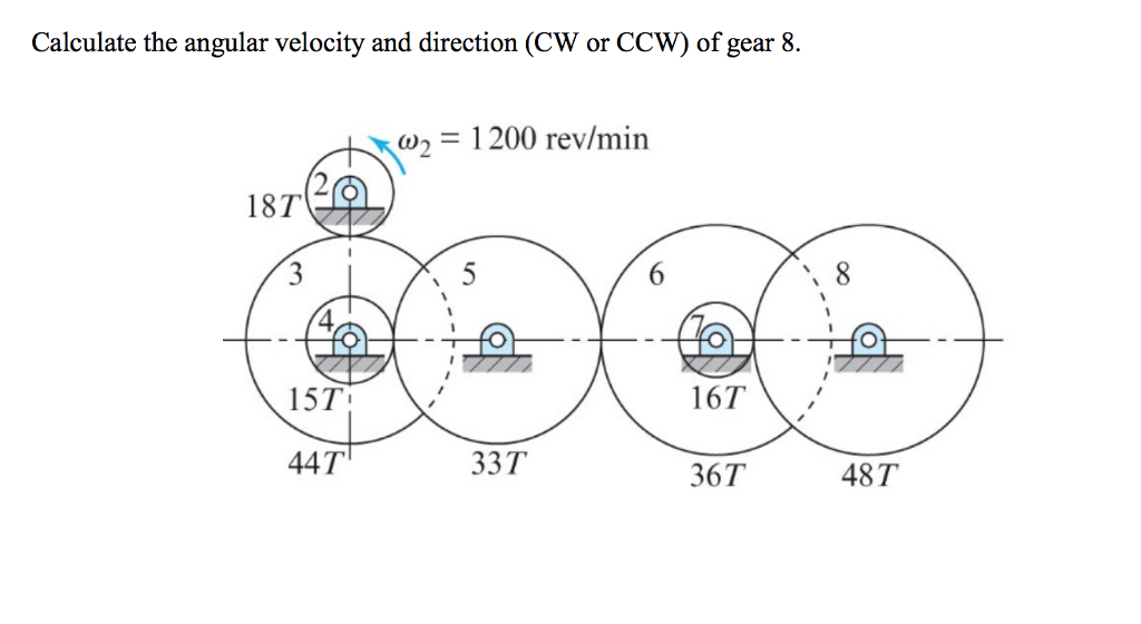 Solved Calculate the angular velocity and direction (CW or | Chegg.com