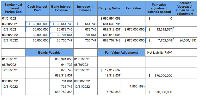 Solved Just missing Increase (Decrease) Fair Value | Chegg.com