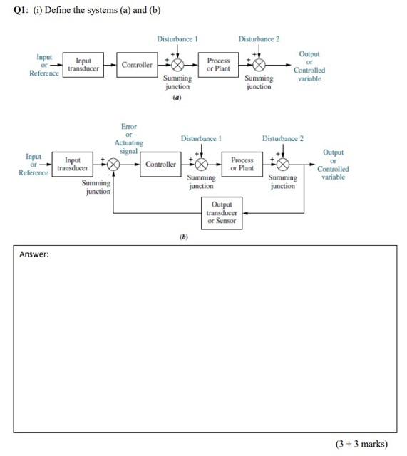 Solved Q1: (1) Define the systems (a) and (b) Disturbance | Chegg.com