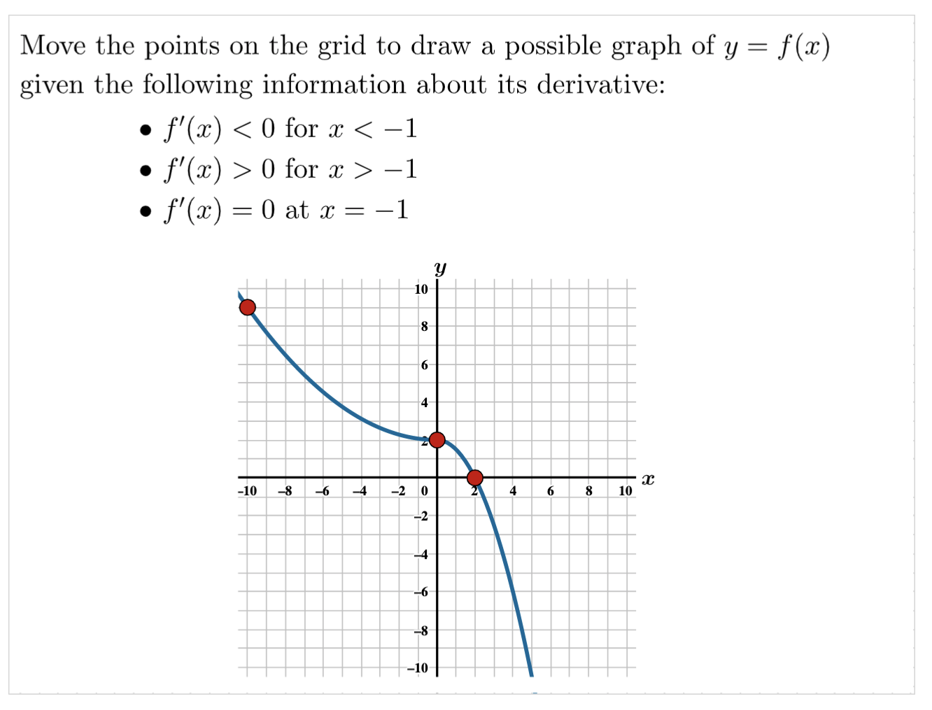 Solved Move the points on the grid to draw a possible graph | Chegg.com