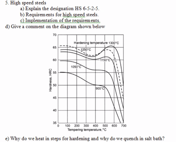 Solved 5. High speed steels a) Explain the designation HS | Chegg.com