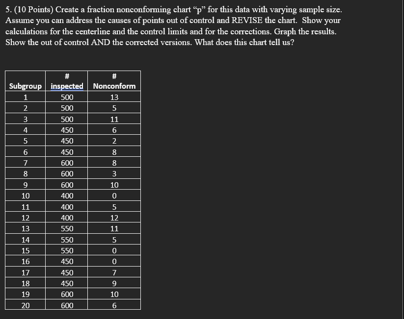Solved 5. (10 Points) Create a fraction nonconforming chart | Chegg.com