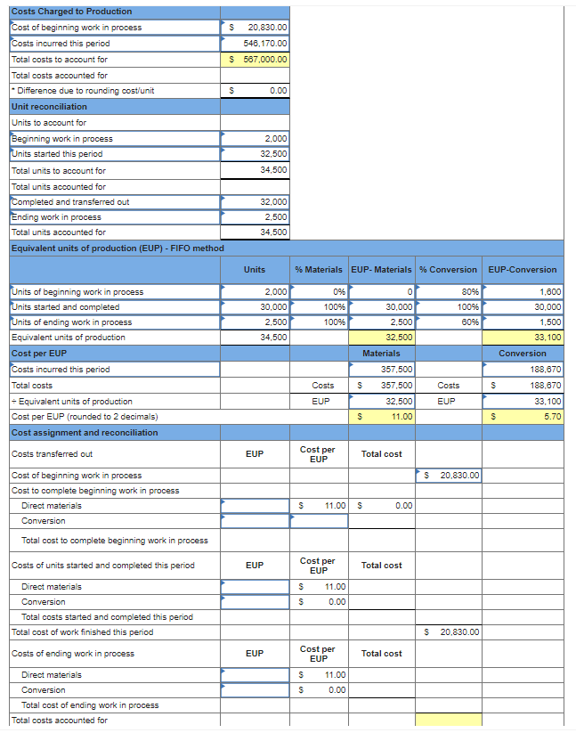 Solved The following partially completed process cost | Chegg.com