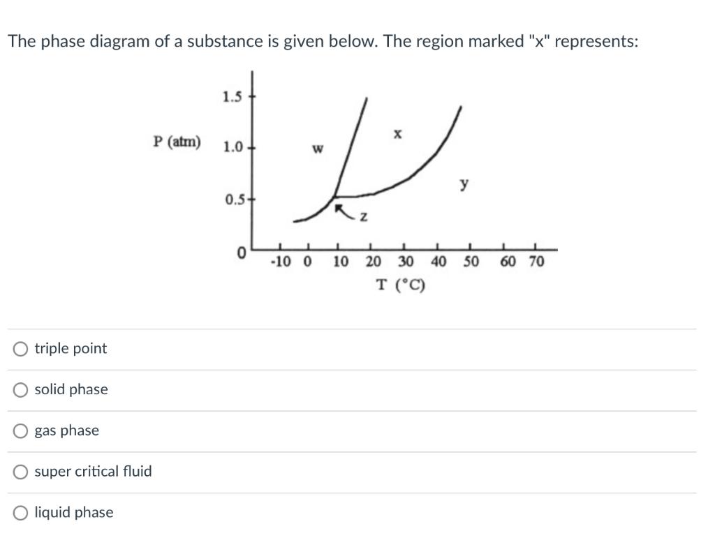 Solved The phase diagram of a substance is given below. The | Chegg.com