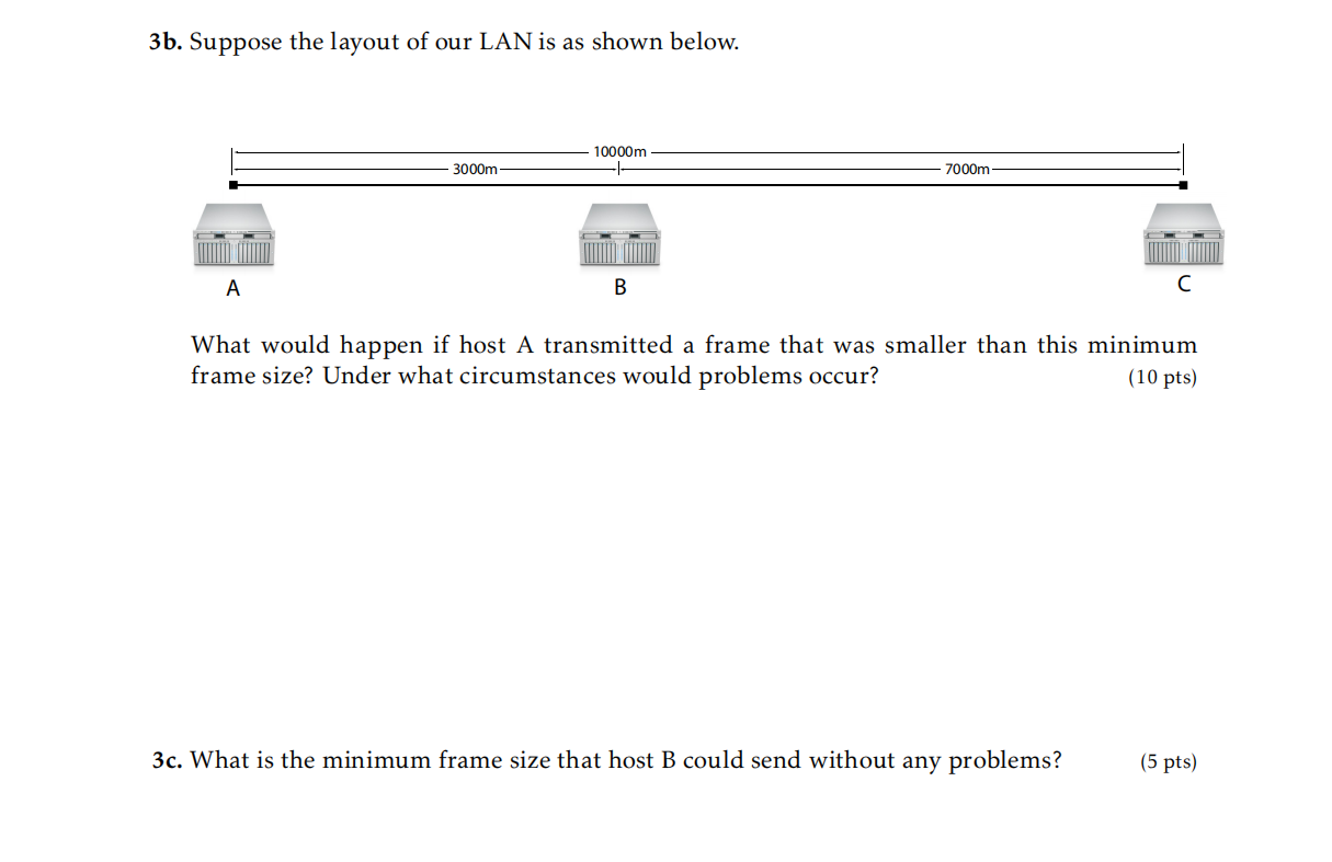 Solved 3b. Suppose The Layout Of Our LAN Is As Shown Below. | Chegg.com