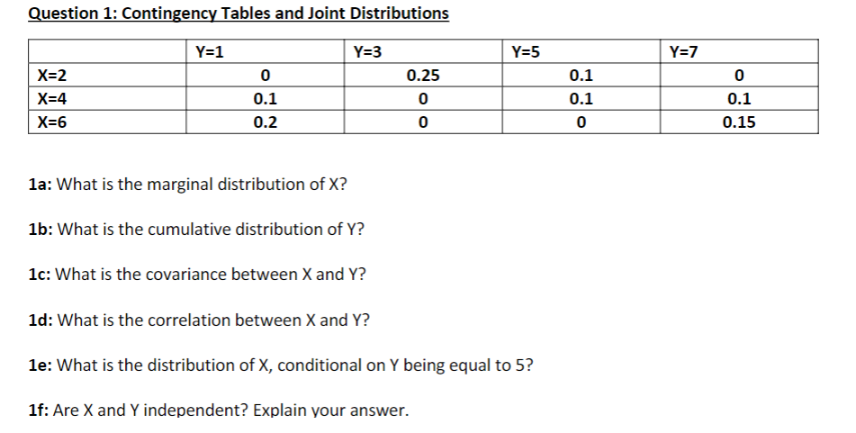 Solved Question 1: Contingency Tables and Joint | Chegg.com