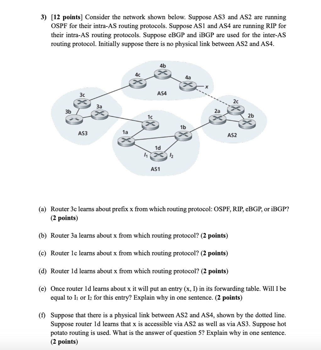 Solved [12 ﻿points] ﻿Consider the network shown below. | Chegg.com