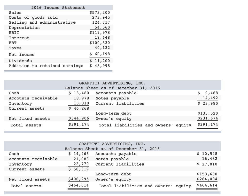 solved-2016-income-statement-sales-costs-of-goods-sold-chegg