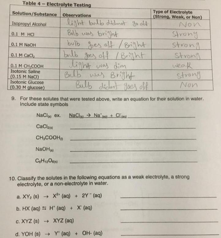 Solved Table 4 - Electrolyte Testing Type of Electrolyte | Chegg.com