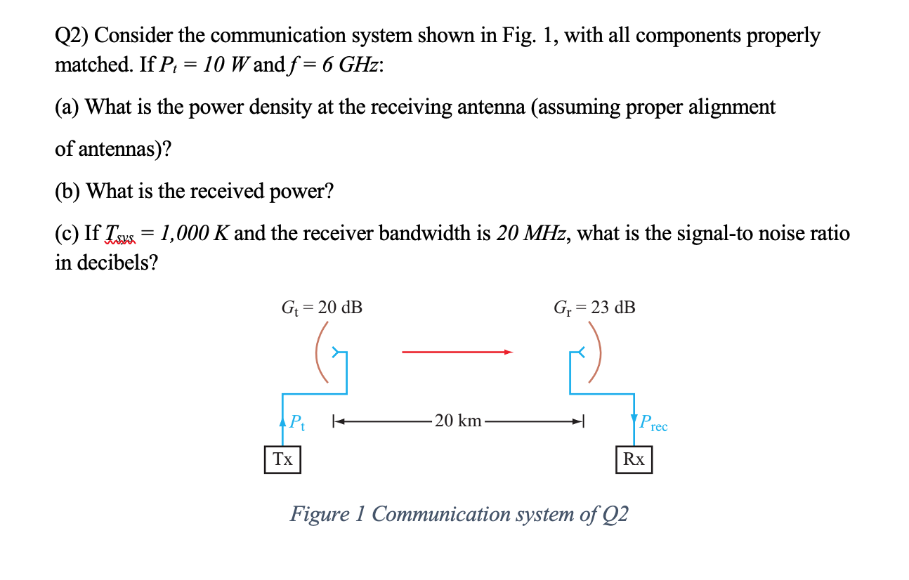 Solved Q2) Consider the communication system shown in Fig. | Chegg.com