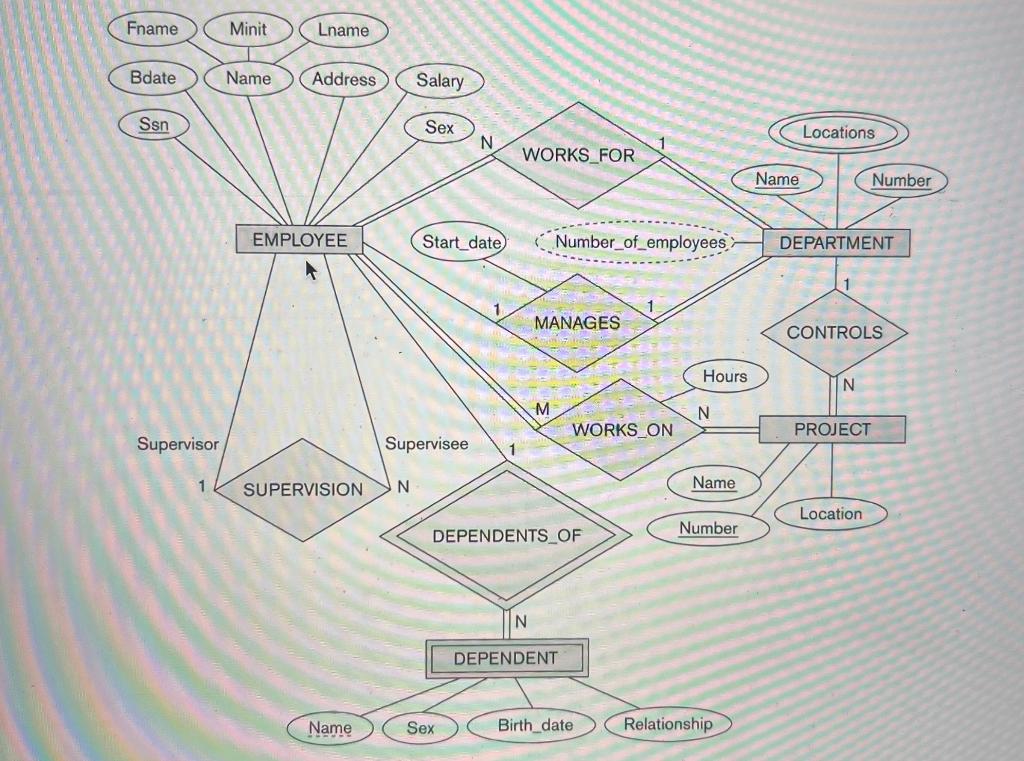 Reduce the following ER diagram into Relational | Chegg.com