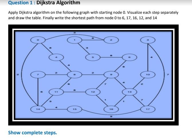 Solved Question 1: Dijkstra Algorithm Apply Dijkstra | Chegg.com