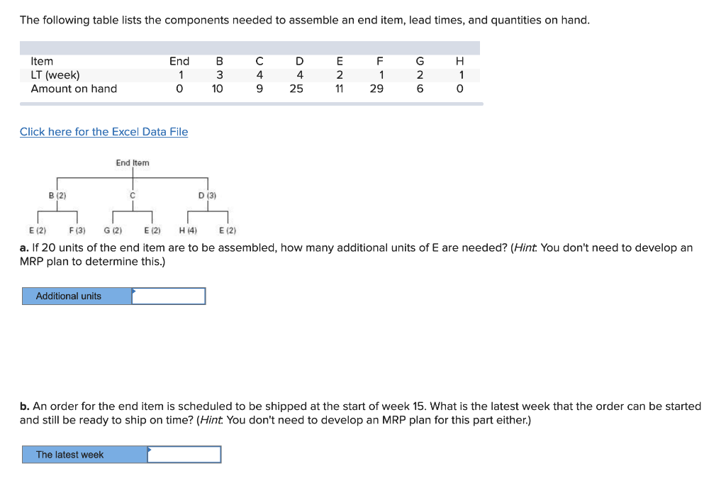 Solved The Following Table Lists The Components Needed To Chegg