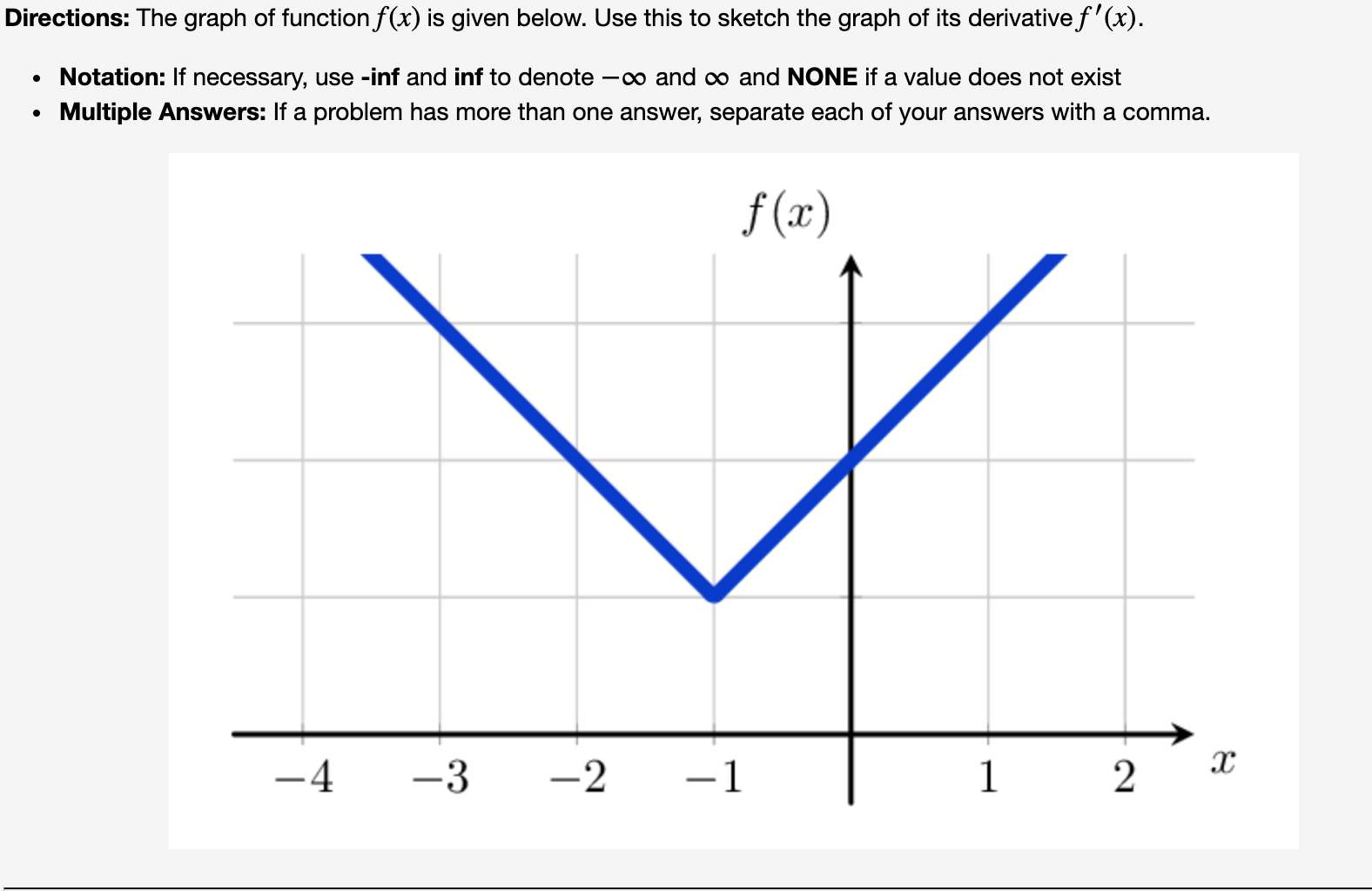 Solved Directions The Graph Of Function F x Is Given Chegg