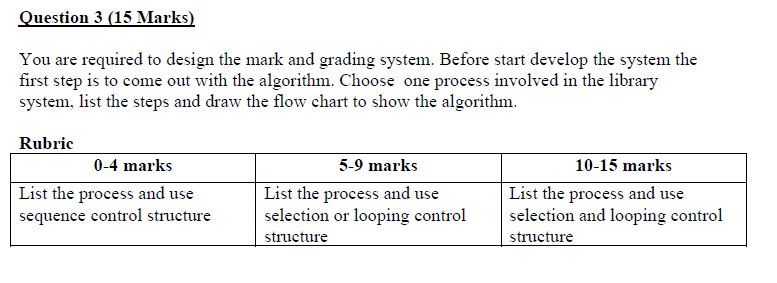 Solved Question 3 (15 Marks) You are required to design the | Chegg.com