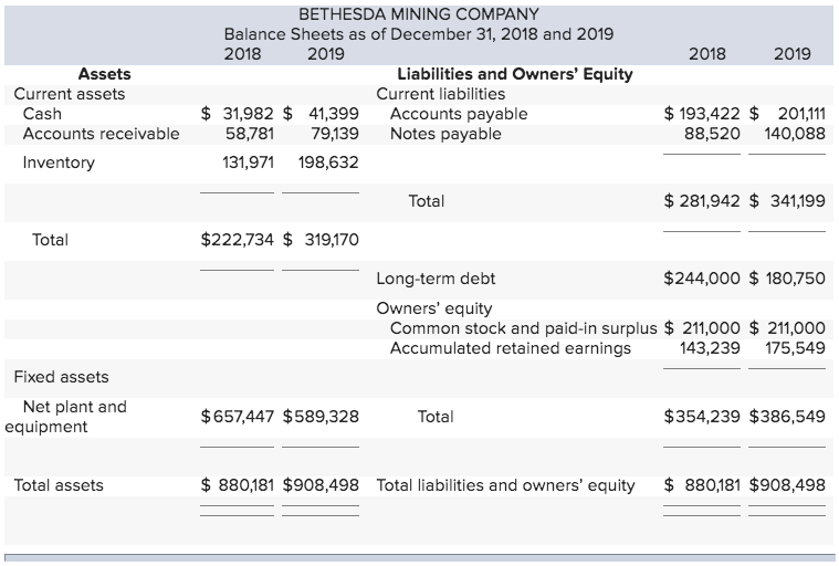 Solved Bethesda Mining Company reports the following balance | Chegg.com