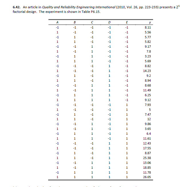 Solved 7.26. Consider the full 25 factorial design problem | Chegg.com