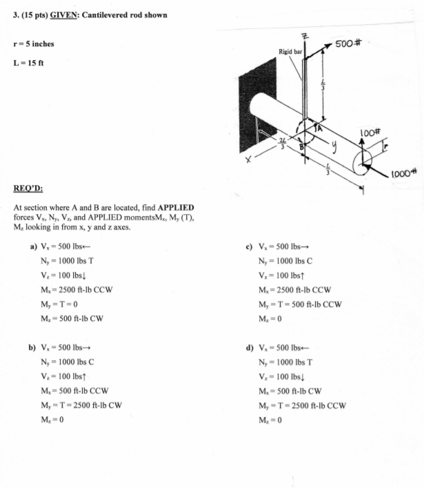 Solved 3 15 Pts Given Cantilevered Rod Shown Z 군 500 Chegg Com