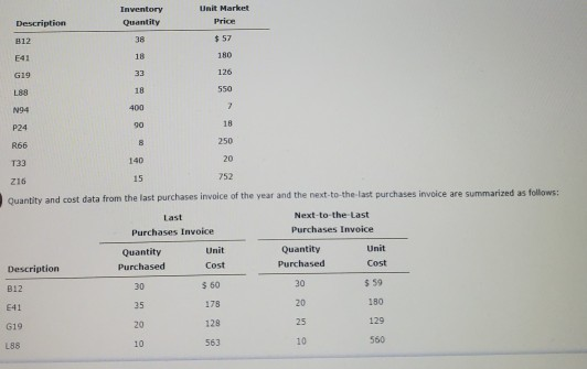 Solved Unit Market Inventory Price Quantity Description $ 57