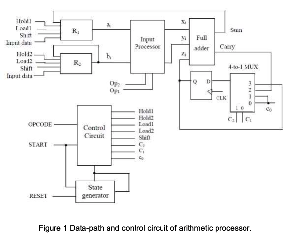 Solved Experiment 4 Arithmetic Processor 1. Sequence | Chegg.com