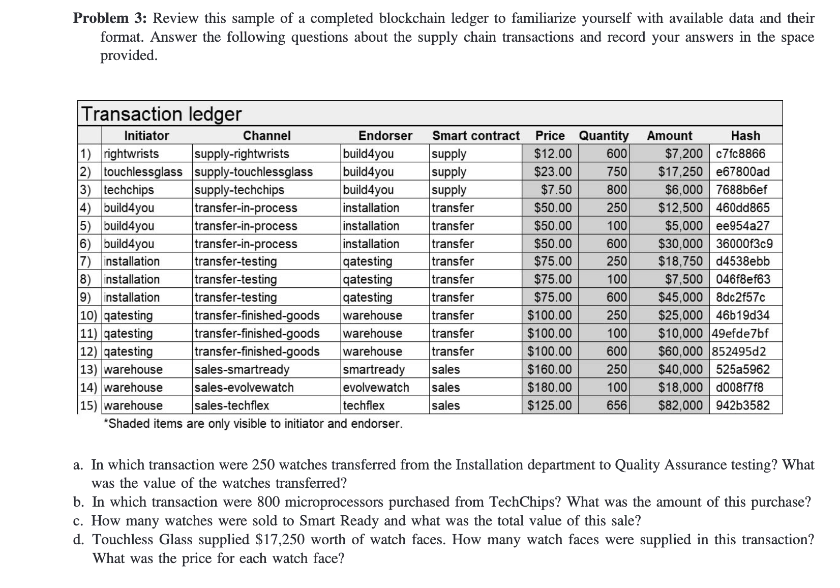 Solved Problem 3: Review this sample of a completed | Chegg.com